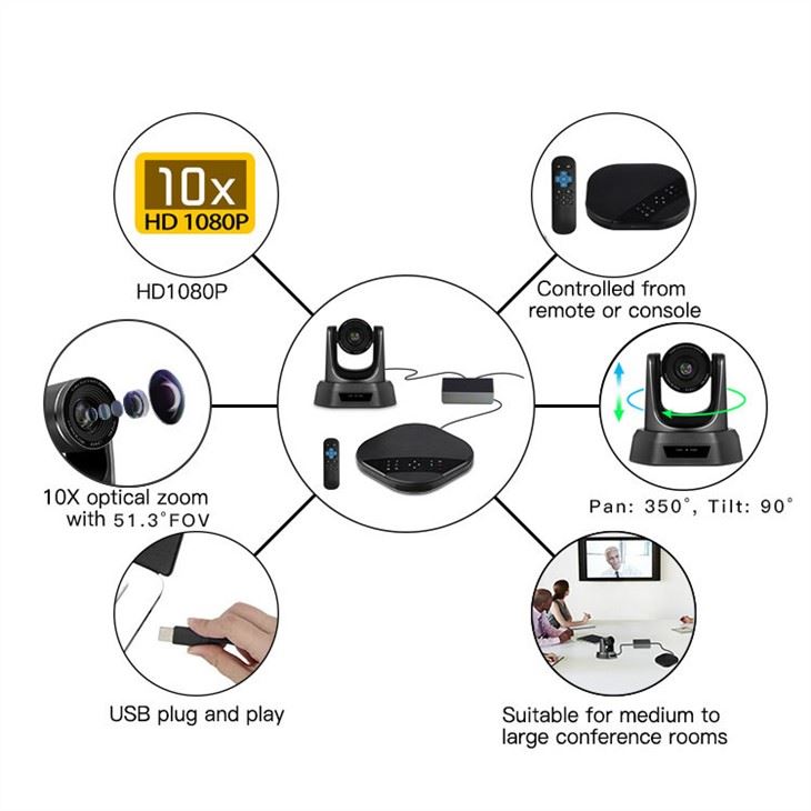 Video Conferencing Solution For Large Meeting Room